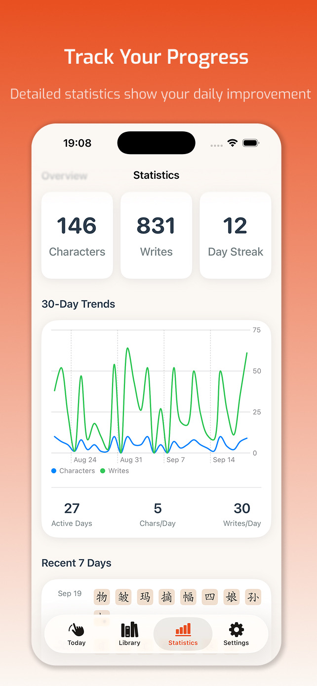 BW Hanzi Writer statistics