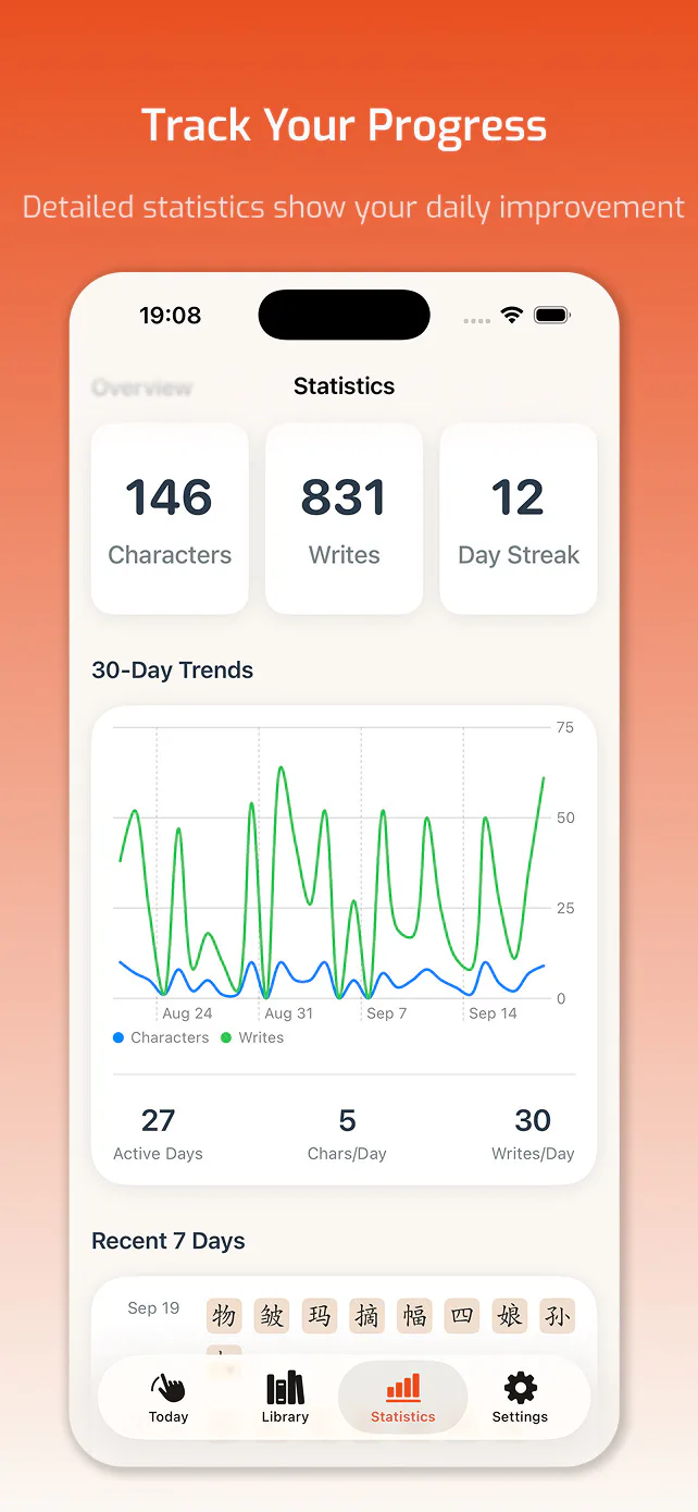 BW Hanzi Writer statistics